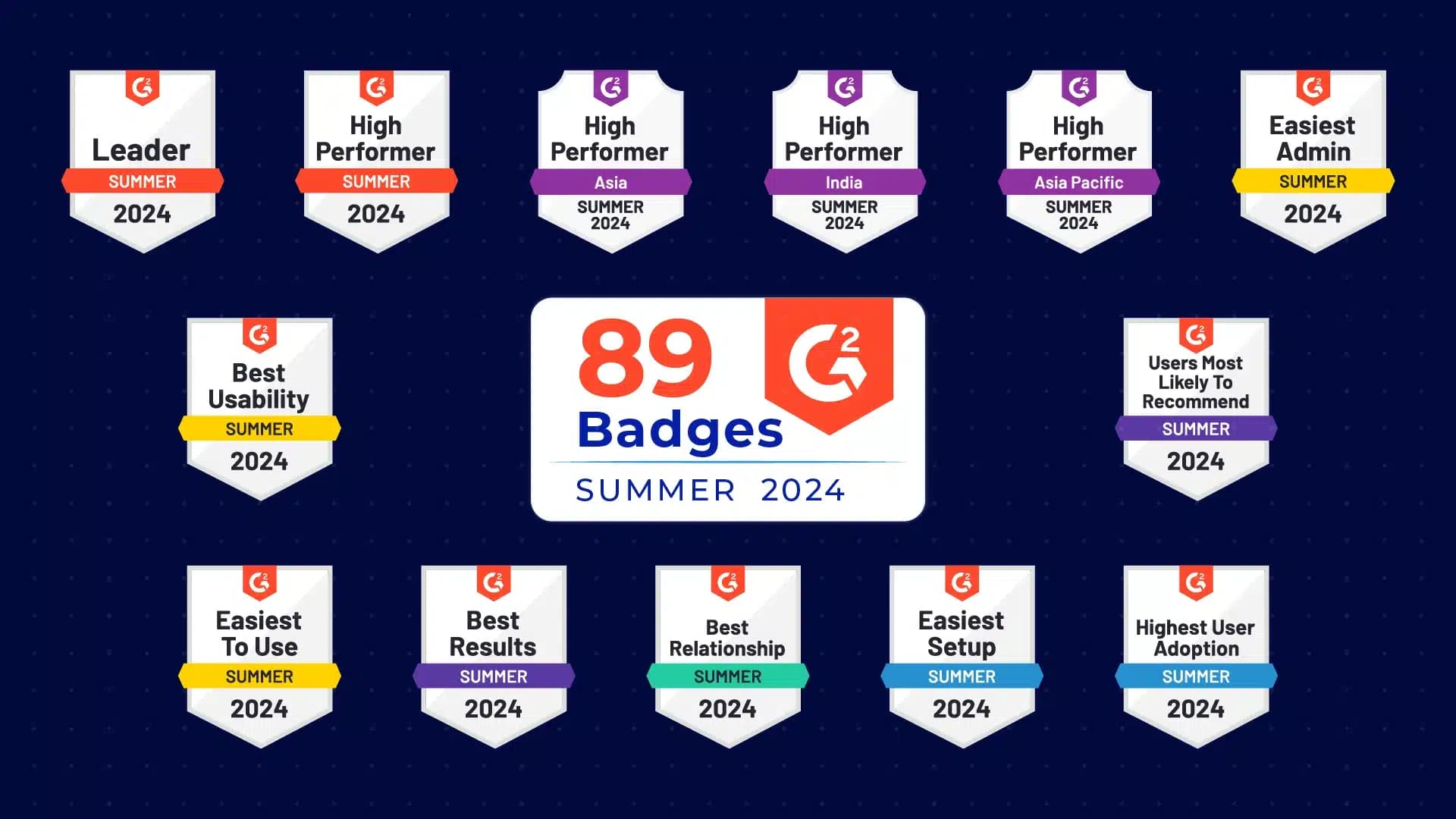 Prix ​​d'été G2 d'Amplelogic 2024