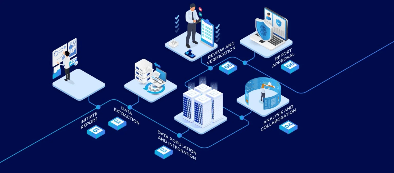 APQR 2.0 : le saut quantique d'AmpleLogic en matière d'assurance qualité et d'excellence tournée vers l'avenir