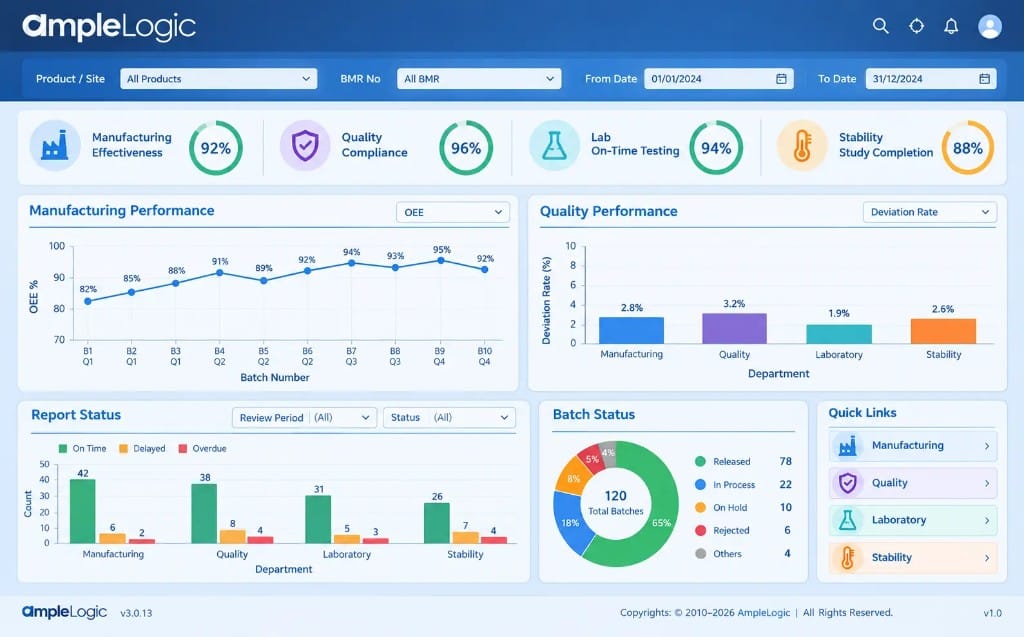 Action Tracking & Effectiveness Checks — AmpleLogic APQR