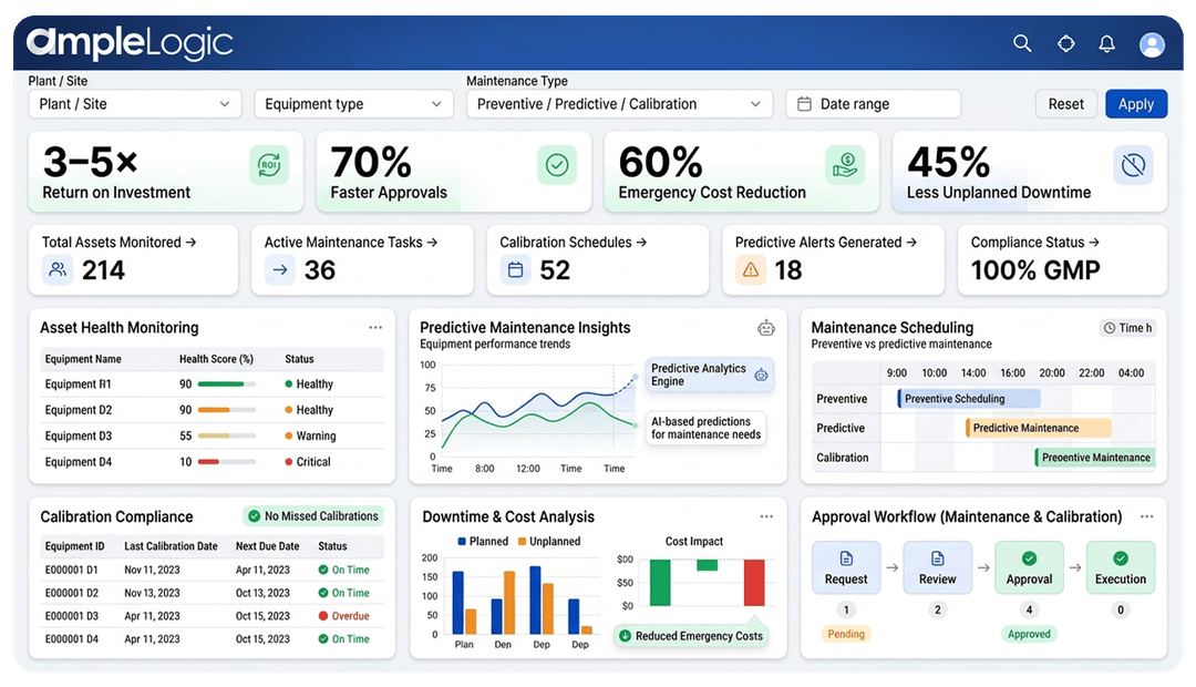 Calibration & Preventive Maintenance Software for Pharma | AmpleLogic CPMS
