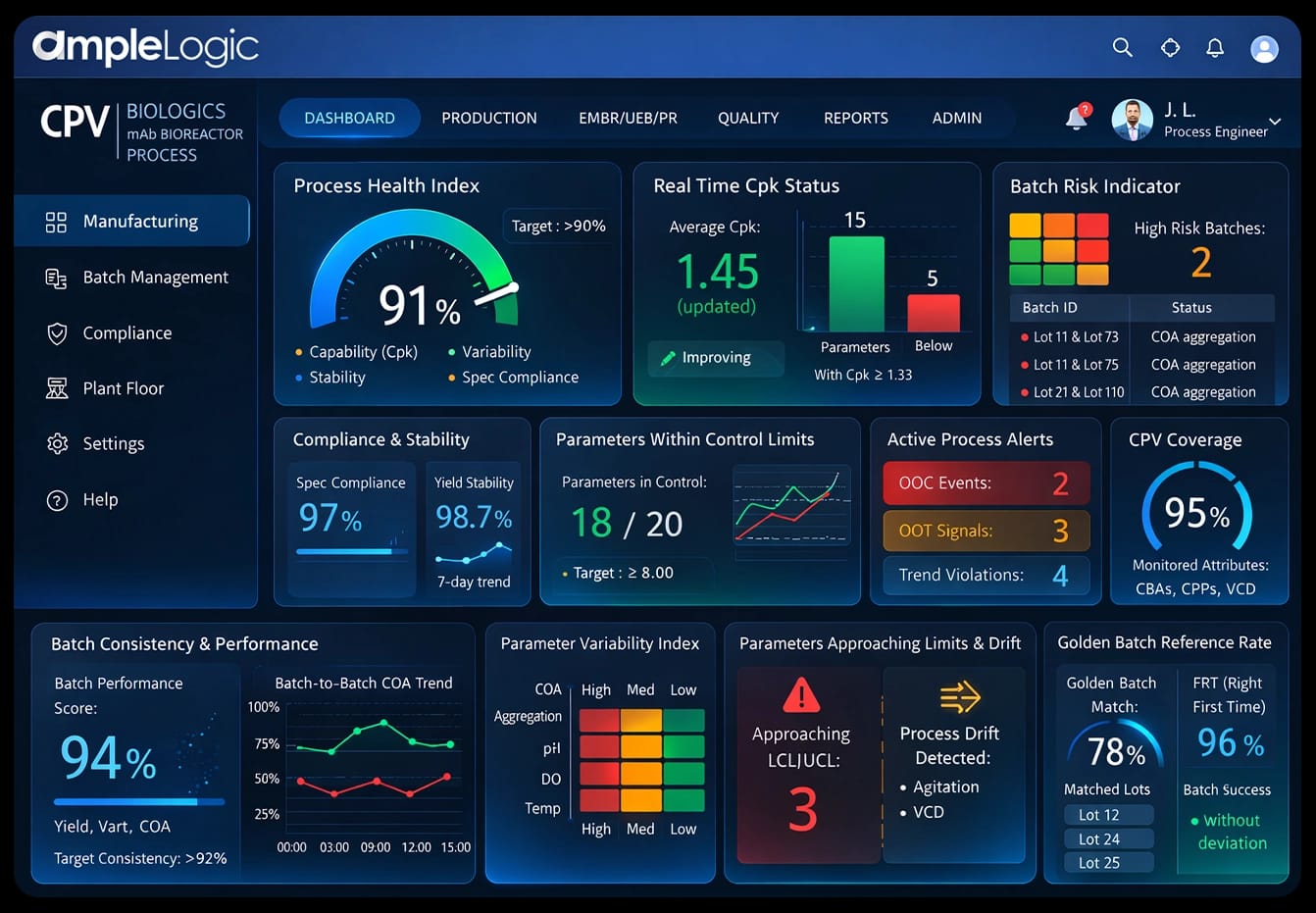 CPV Software Dashboard