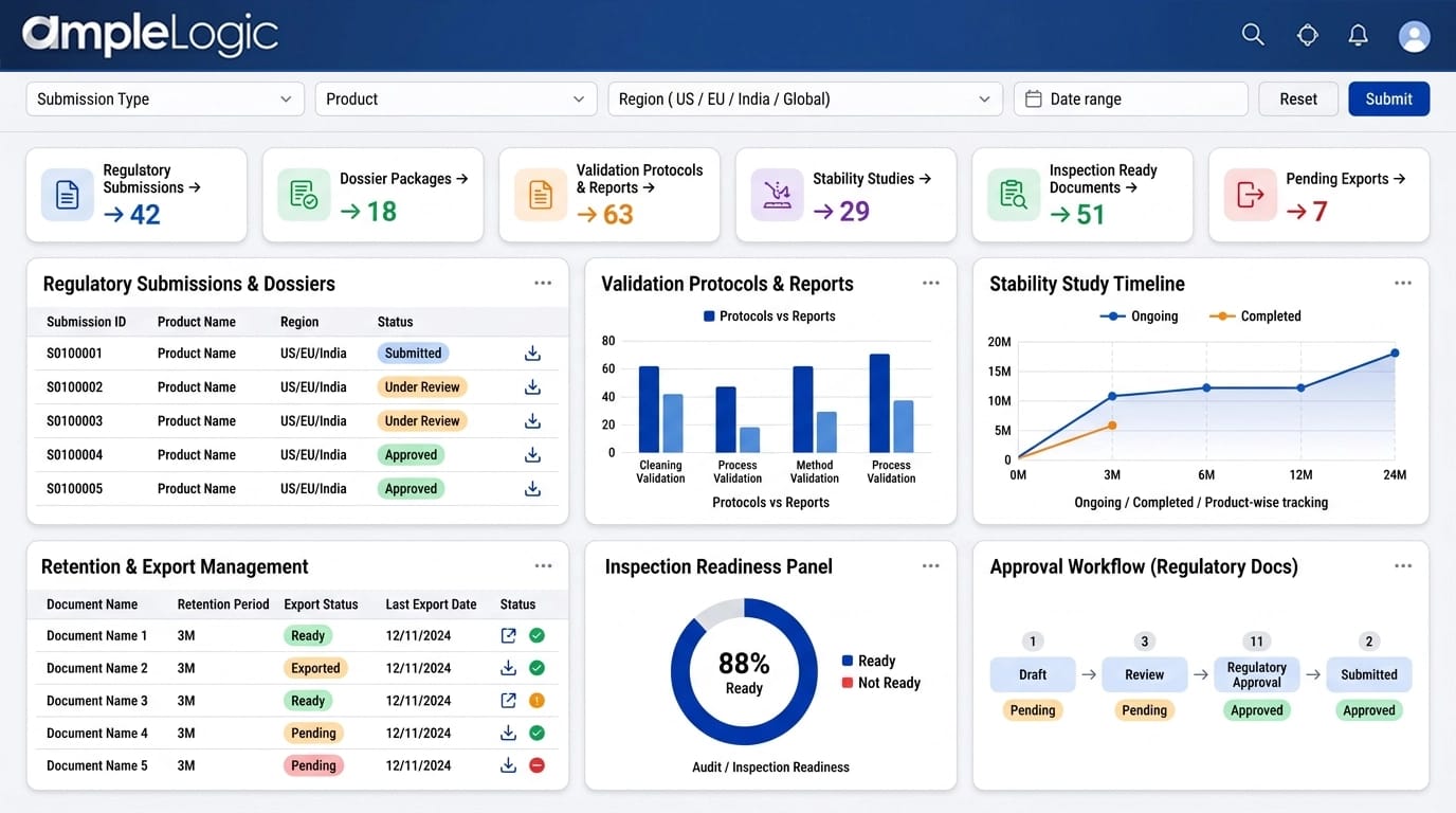 Regulatory & Study Documents — AmpleLogic DMS