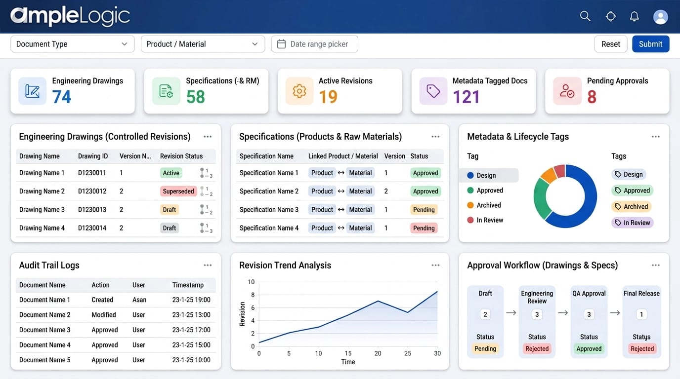 Technical Documents — AmpleLogic DMS
