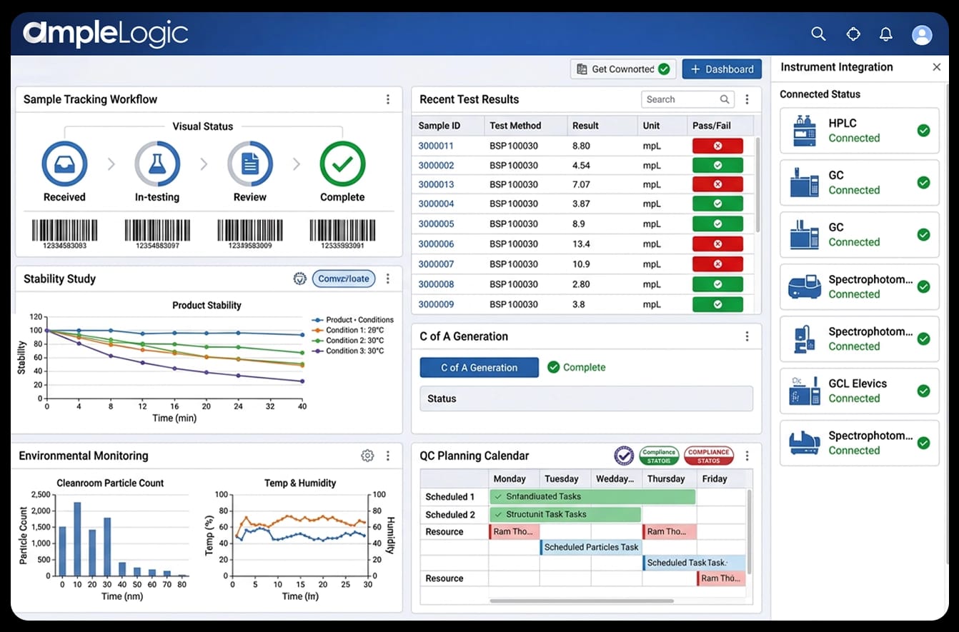 AmpleLogic LIMS Dashboard