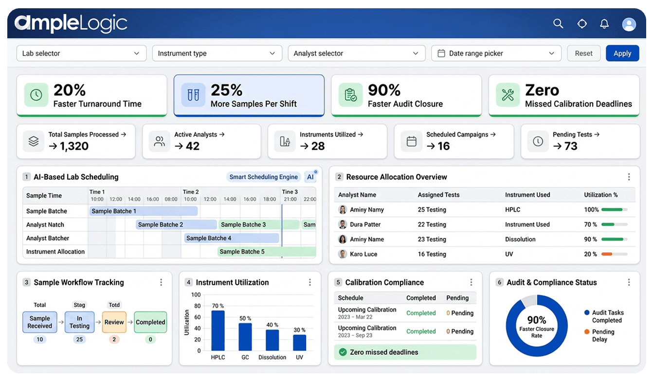 QC Planning & Scheduling - Laboratory Informatics