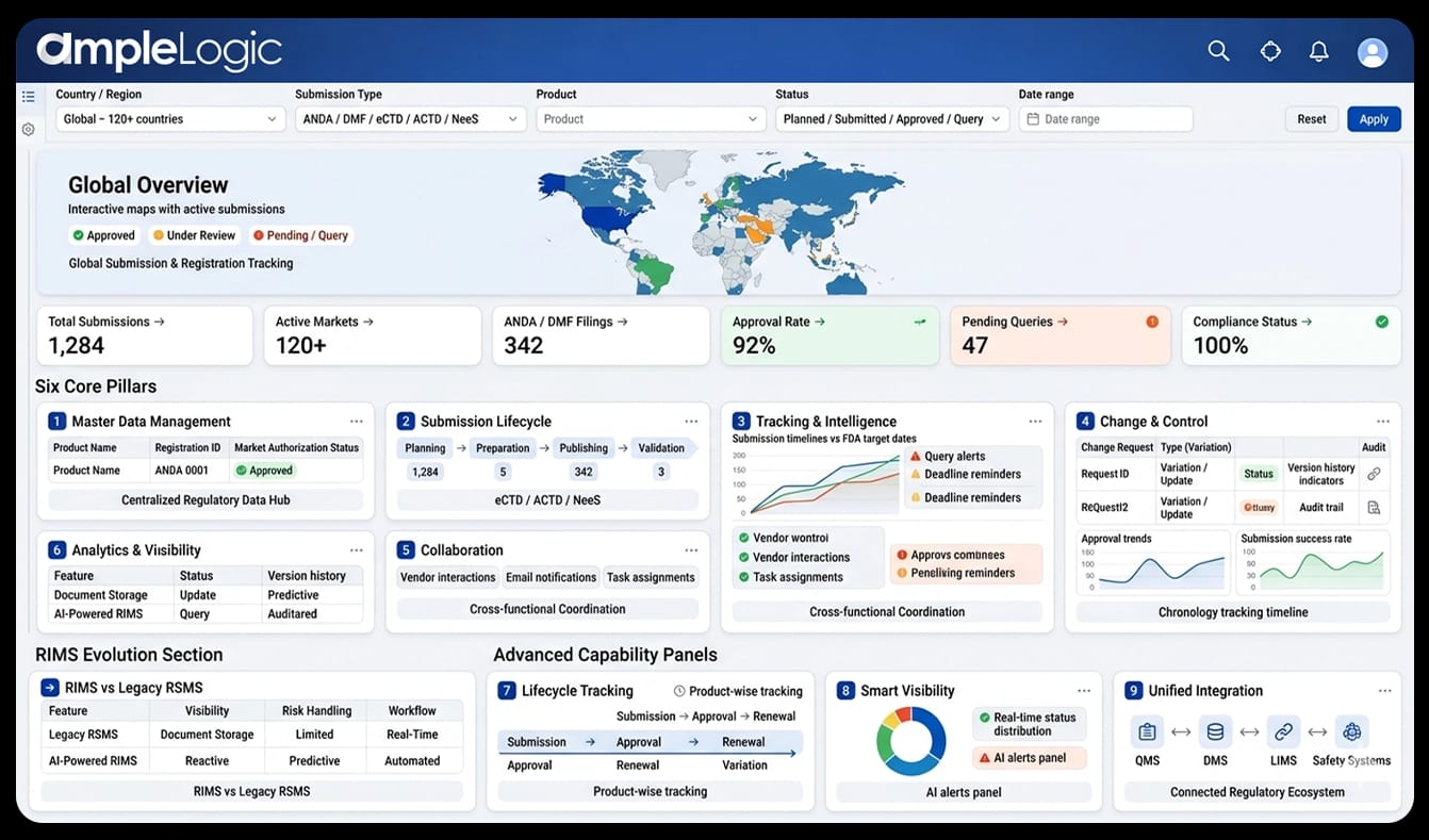 Regulatory Information Management System