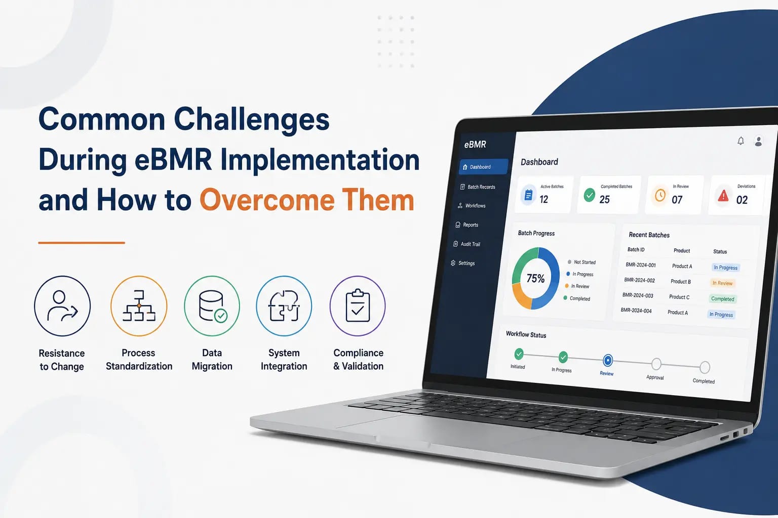 Common Challenges During eBMR Implementation and How to Overcome Them