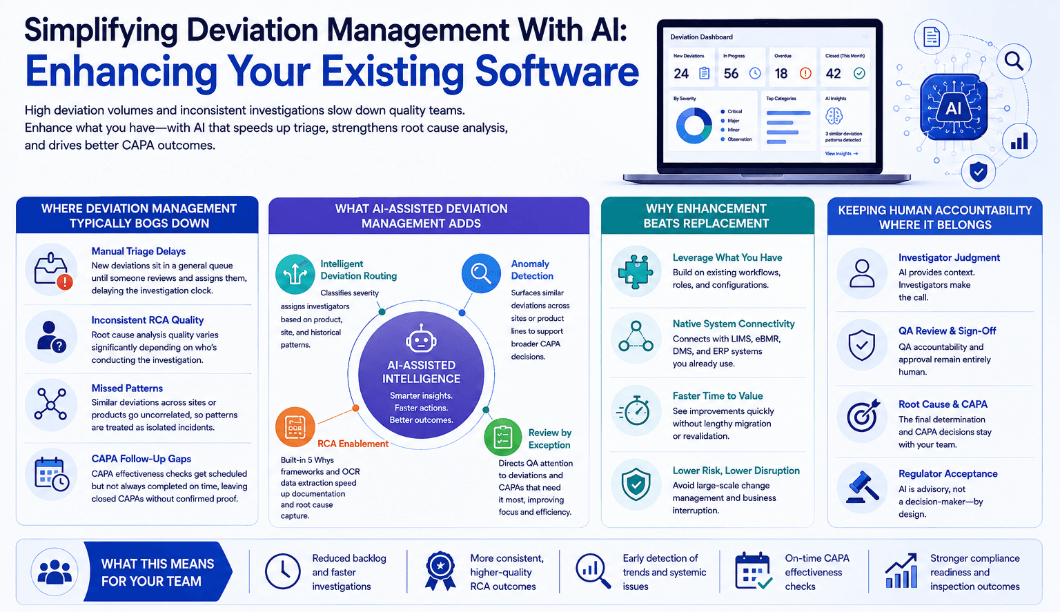 Simplifying Deviation Management With AI: Enhancing Your Existing Software