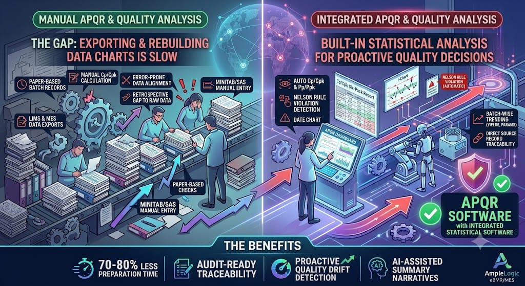 Harnessing Statistical Software for Quality Assurance and APQR Analysis in Life Sciences