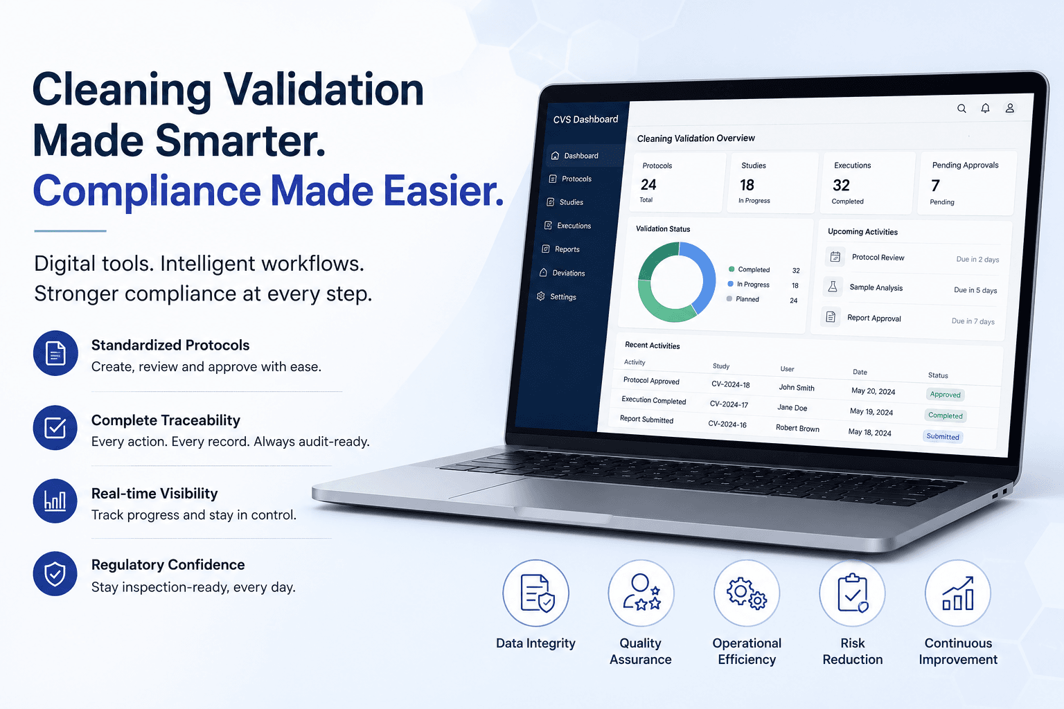Cleaning Process Validation Software: A Smarter Way to Ensure Compliance and Improve Efficiency