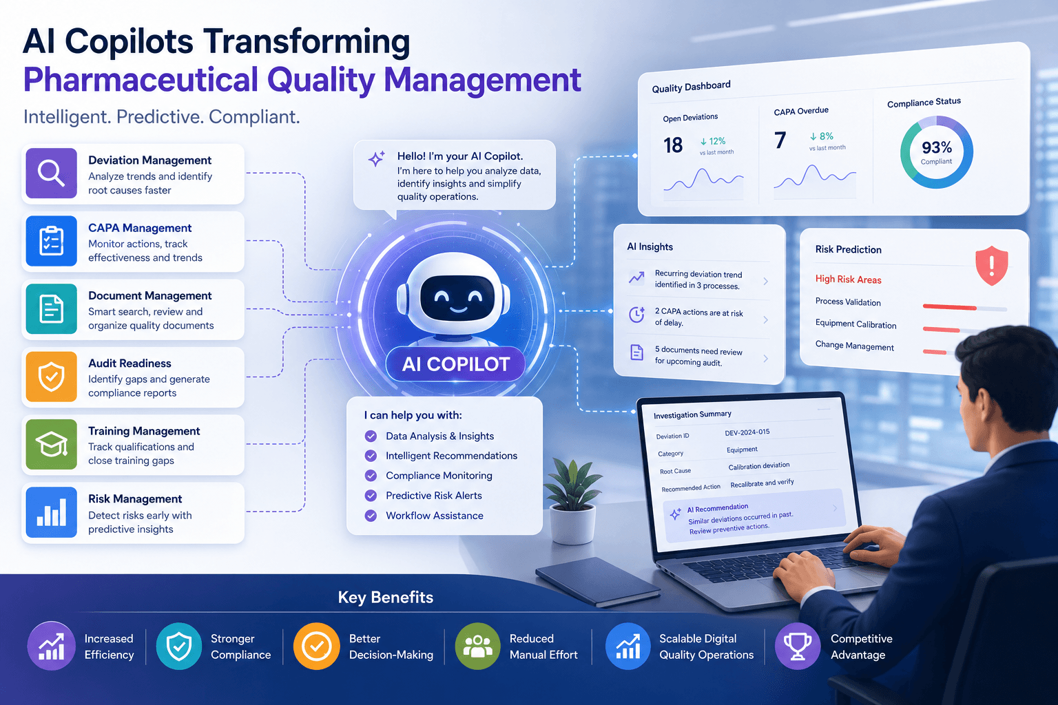 AI Copilots in Pharmaceutical Quality Management: The Next Evolution Beyond Automation