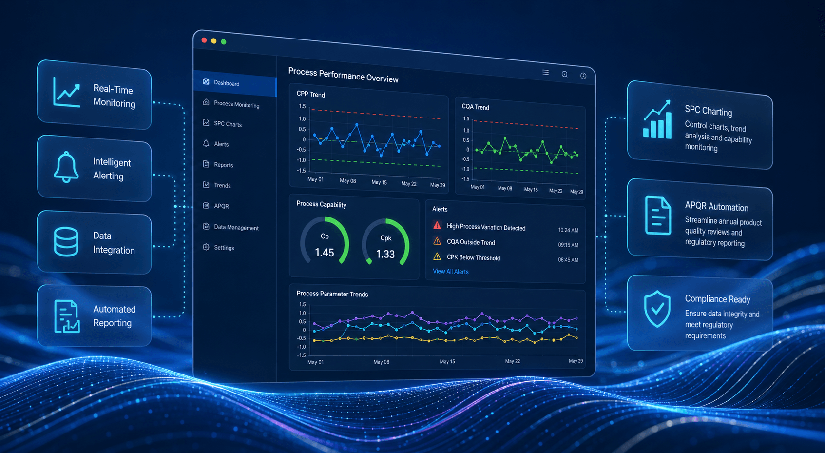 Continued Process Verification (CPV) Software: How Real-Time Monitoring ...