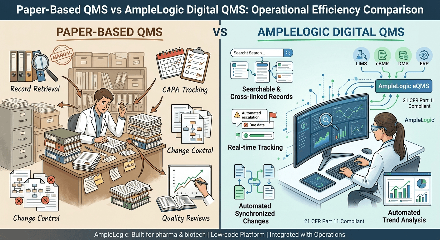 Paper-Based QMS vs AmpleLogic Digital QMS: Which One Is Better?