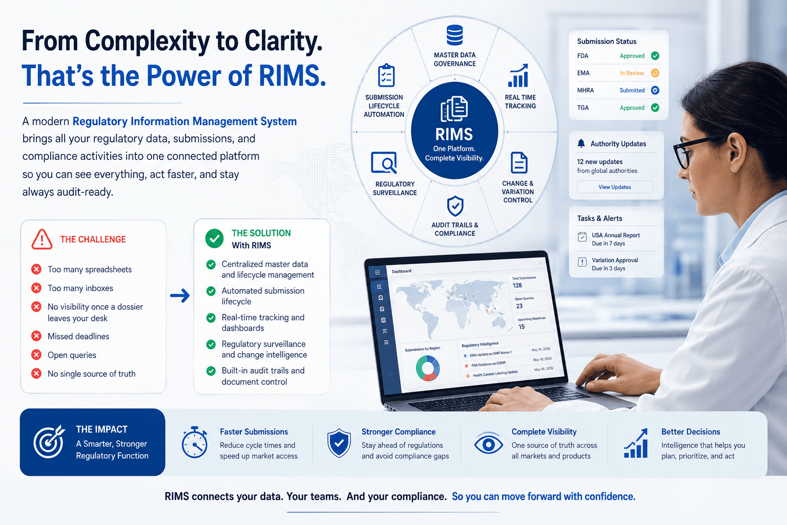 Why Your Regulatory Information Management System Can't Be an Afterthought Anymore