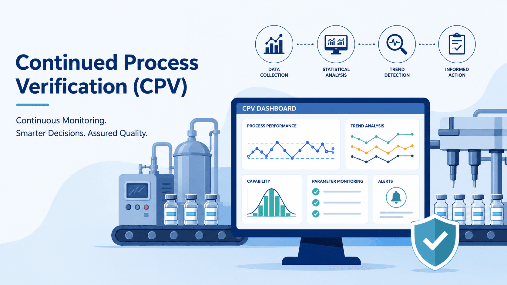 Continued Process Verification Software: Smarter Process Monitoring for Pharma