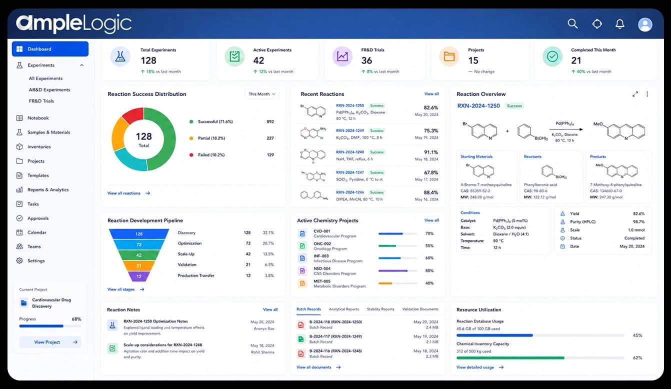 AmpleLogic ELN Dashboard