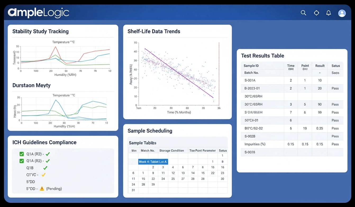 AmpleLogic Stability Schedule Management Dashboard