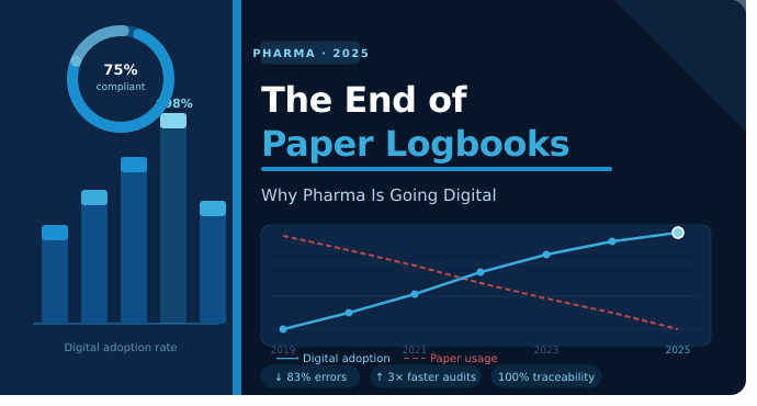 The End of Paper Logbooks: Why Pharma Is Going Digital