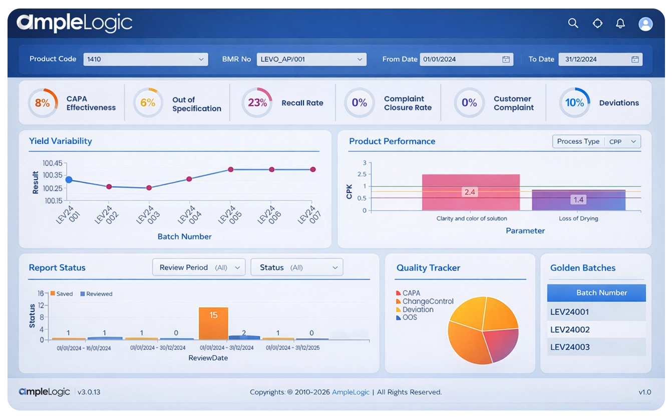 APQR Software Dashboard
