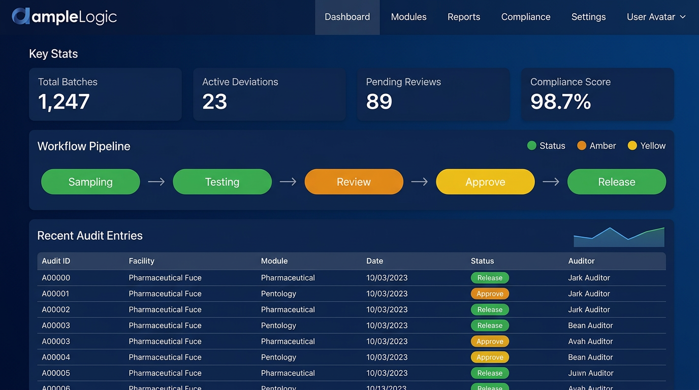 AmpleLogic Unified Platform Dashboard
