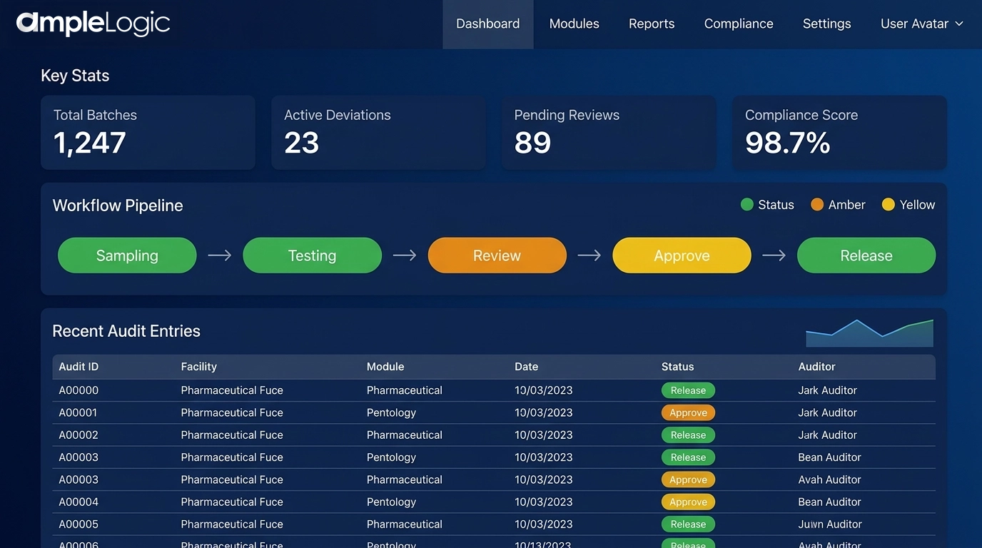 AmpleLogic Unified Platform Dashboard
